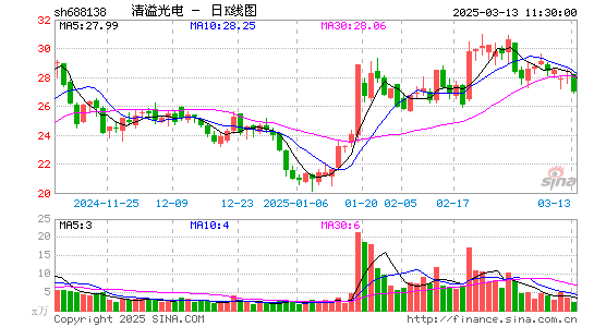 清溢光电