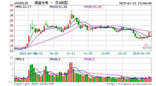 清溢光电