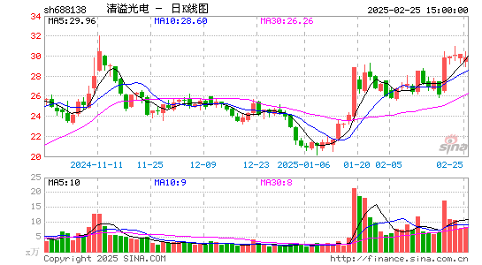 清溢光电