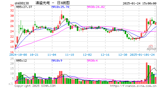 清溢光电