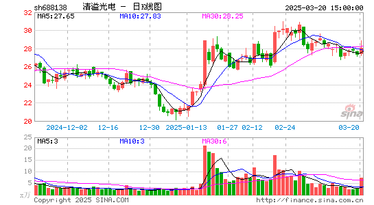 清溢光电