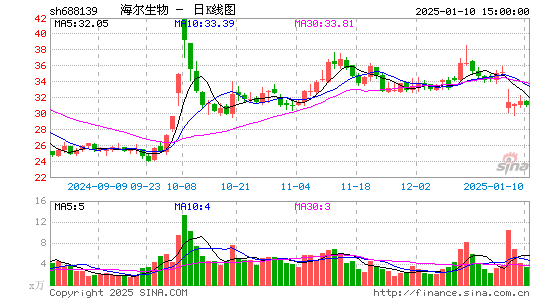 海尔生物