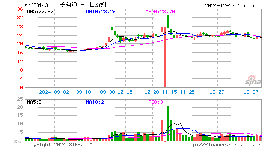 长盈通