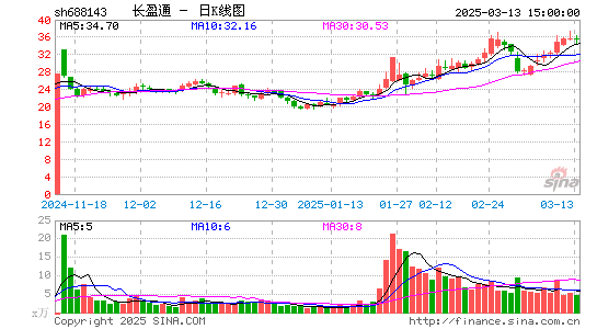 长盈通