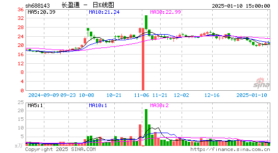 长盈通