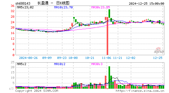 长盈通