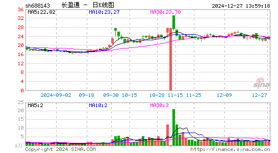 长盈通