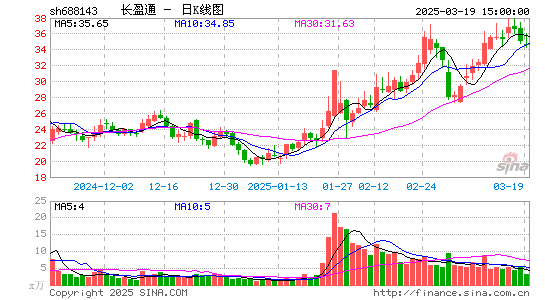 长盈通