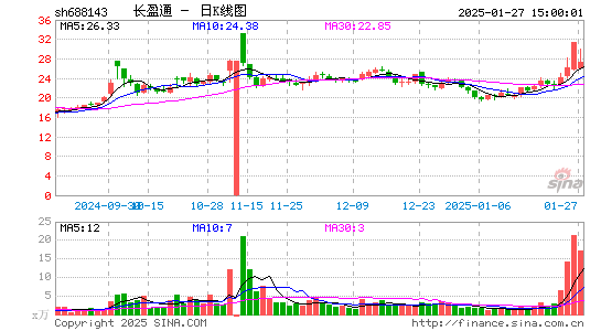 长盈通