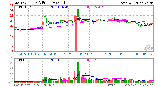 长盈通