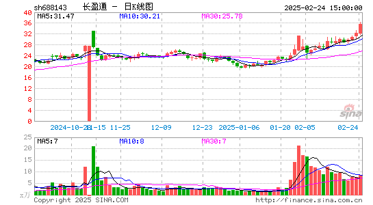 长盈通