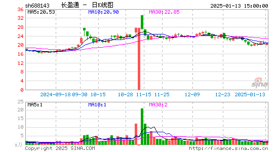 长盈通