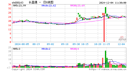 长盈通