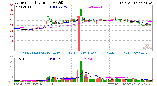 长盈通