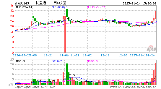 长盈通