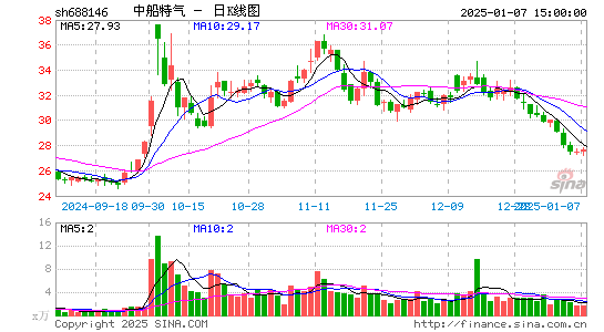 中船特气