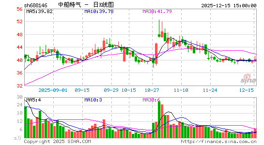 �д�����