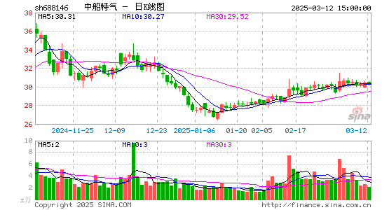 中船特气