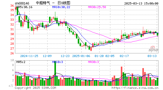 中船特气