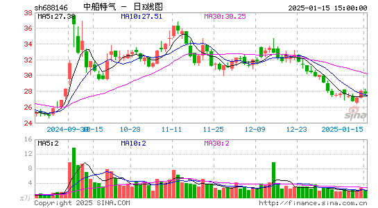 中船特气