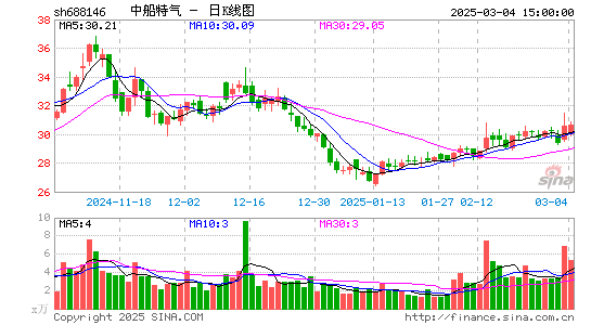 中船特气