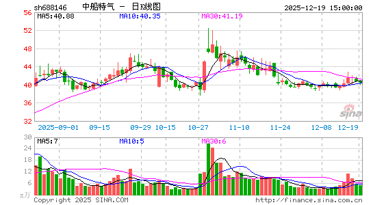 �д�����