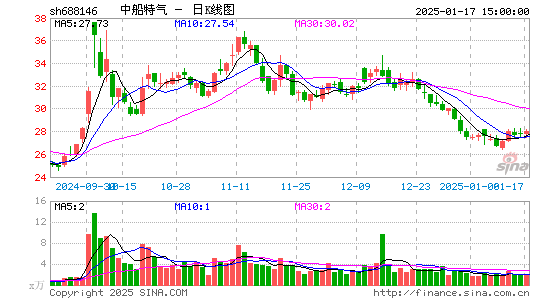 中船特气