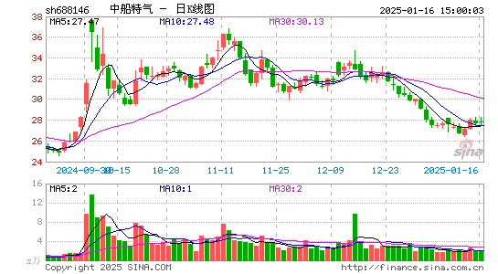 中船特气