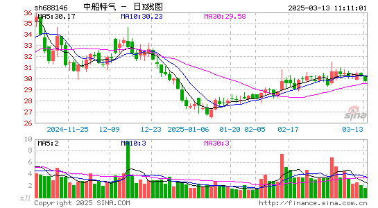 中船特气