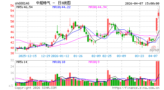 �д�����