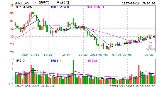 中船特气