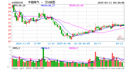 中船特气