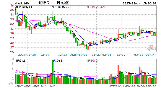 中船特气