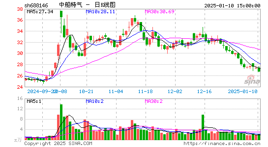 中船特气