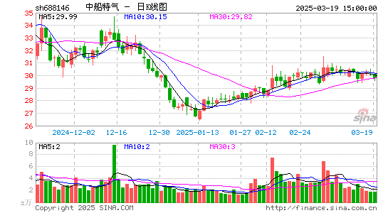 中船特气