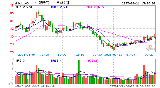 中船特气