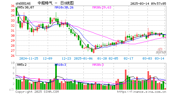 中船特气