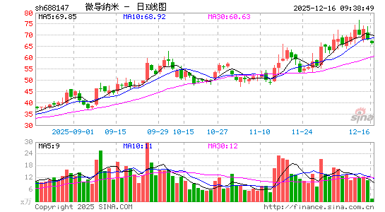 ΢������