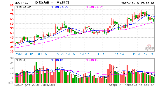 ΢������