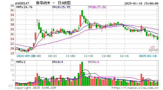 微导纳米