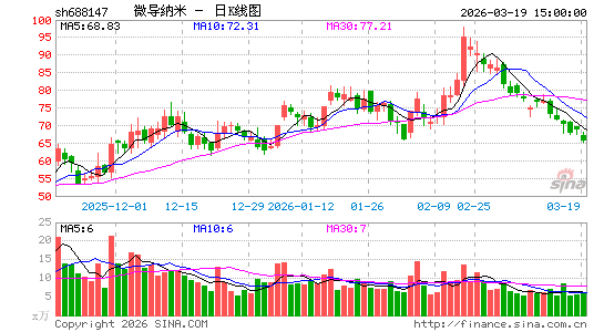 ΢������