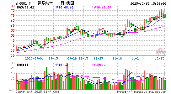 ΢������