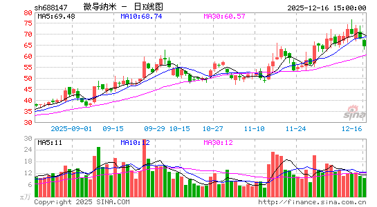 ΢������