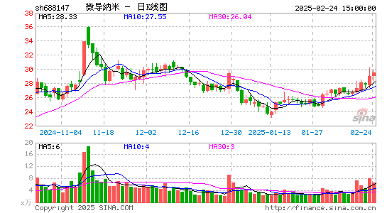 微导纳米