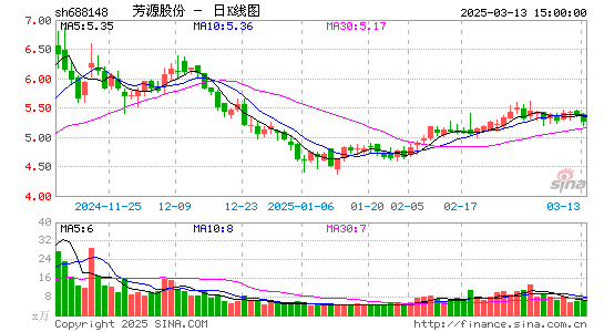 芳源股份