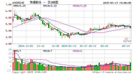 芳源股份