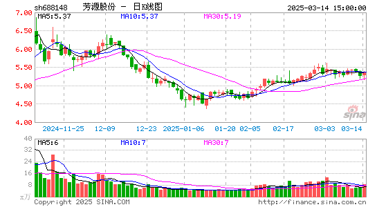 芳源股份