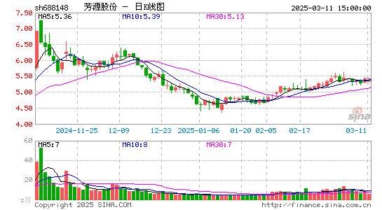 芳源股份