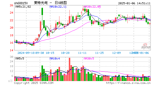 莱特光电