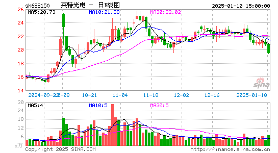 莱特光电